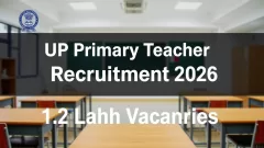 UP Primary Teacher Recruitment 2026 announcement banner showing classroom with text overlay about new primary teacher vacancy in Uttar Pradesh 2026