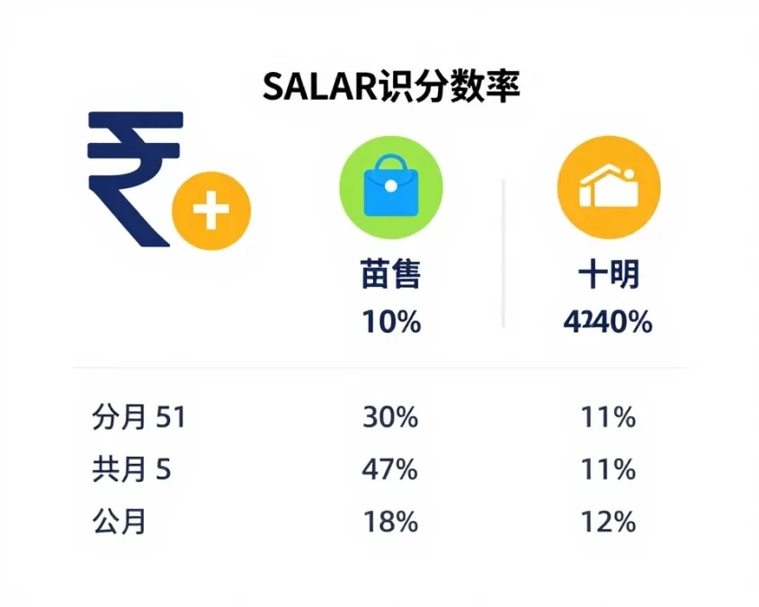 Salary and benefits structure for Anganwadi workers