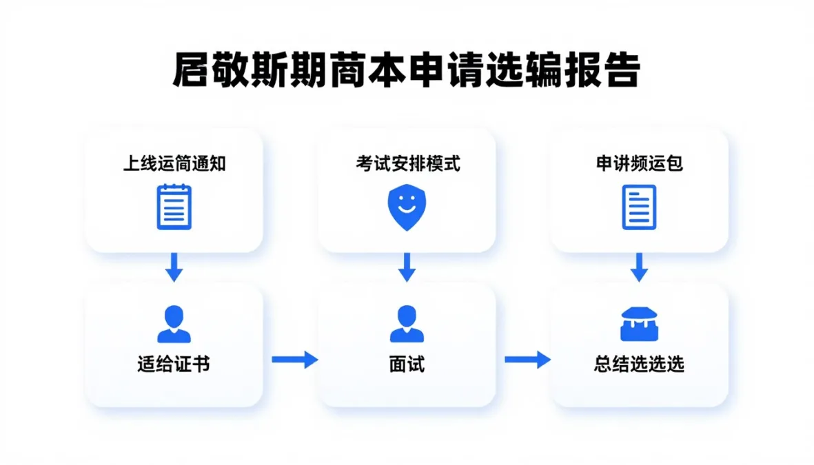 government job application process flowchart for recruitment 2026 government job application process flowchart for recruitment 2026