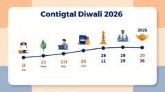 upcoming govt jobs in india calendar showing recruitment timeline before diwali 2026